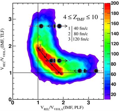 Characteristic time scale of cluster production at the Fermi energy